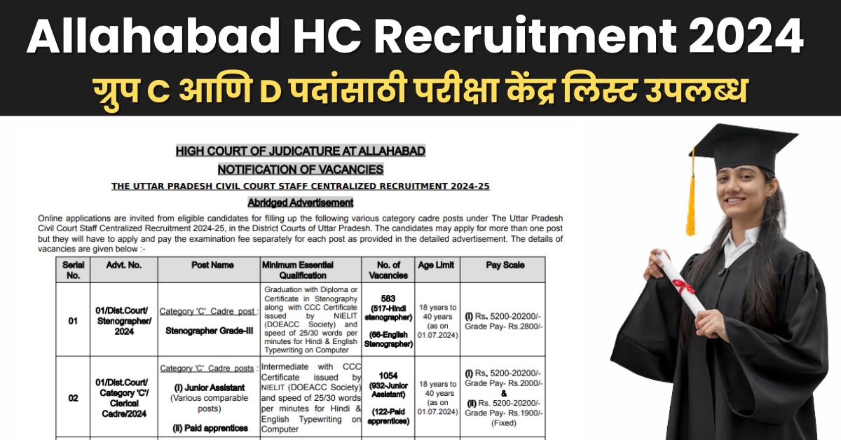 Allahabad HC Recruitment 2024: ग्रुप C आणि D पदांसाठी परीक्षा केंद्र लिस्ट उपलब्ध – सर्व तपशील जाणून घ्या